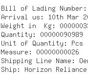 USA Importers of anchor - Universal Form Clamp Co