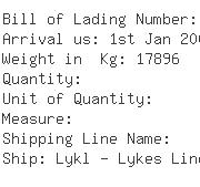 USA Importers of aniline - Aceto Corp