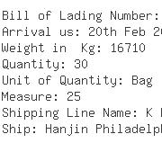USA Importers of aniline - Bdp International