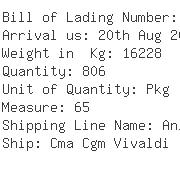 USA Importers of antenna - King Freight Usa Inc