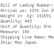 USA Importers of antibiotic - Primary Freight Services Inc