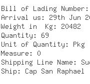 USA Importers of antibiotic - Sunland Trading Inc