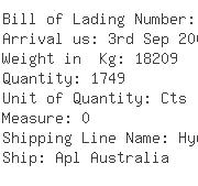 USA Importers of apple - Msrf Inc