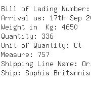 USA Importers of apron - S C North America