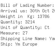 USA Importers of auto lock - Fedex Trade Networks Transportation