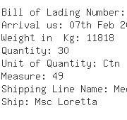 USA Importers of automobile - Calsonic North America Inc