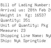 USA Importers of automotive chains - Ntl Naigai Trans Usa Inc