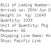 USA Importers of backpack - Cts Logistics Usa Llc