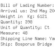 USA Importers of bag handle - Quality Express Inc