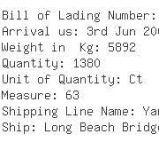 USA Importers of bag handle - Kuehne  &  Nagel Inc