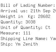 USA Importers of bag house - Lasalle Business Credit Llc