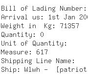 USA Importers of bag house - Pasha Intl Inc