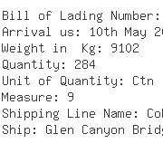 USA Importers of ball bearing - Kml Bearing Canada Inc