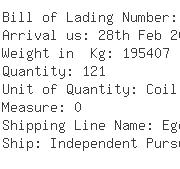 USA Importers of ball bearing - Cdw Service Center D