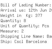 USA Importers of ball bearing - Schaeffler Group Usa Inc