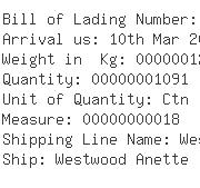 USA Importers of ball roller bearing - Transcontainer Usa Inc