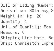 USA Importers of ball screw - Schaeffler Group Usa Inc