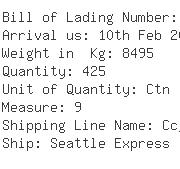 USA Importers of ball valve - Pencak And Company 30