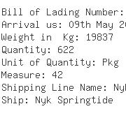 USA Importers of balloon - Ntl Naigai Trans Usa Inc