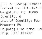 USA Importers of bandsaw machine - Albacor Shipping Usa Inc Dba