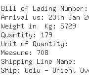 USA Importers of bandsaw - Central Purchasing Inc