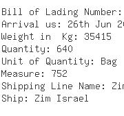 USA Importers of barium - Noah Technologies Corporation