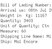 USA Importers of barrel - American International Cargo Servic