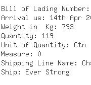 USA Importers of barrel - Applica Consumer Products Inc