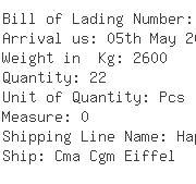 USA Importers of barrel - Golden Companies