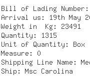 USA Importers of bath soap - Milo B Butler  &  Sons Co Ltd