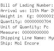 USA Importers of battery lithium - New Wave Logistics Usa Inc