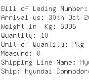 USA Importers of battery lithium - Langham Inc