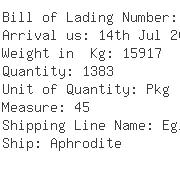 USA Importers of bead - C H Robinson International Inc