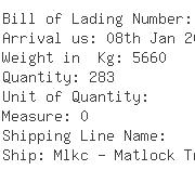 USA Importers of bead - Oceanic Linkways Inc