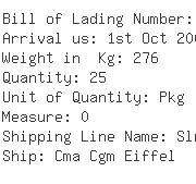 USA Importers of beads glass - Twos Company Inc