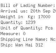 USA Importers of bearing - China Container Line Ltd
