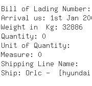 USA Importers of bearing - C Winfield Scott And Exel