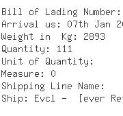 USA Importers of bearing - Ast Bearings