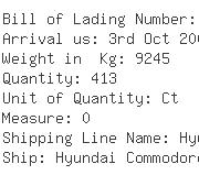 USA Importers of bed cover - De Well La Container Shipping