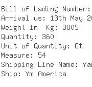USA Importers of bed pillow - Uti United States Inc