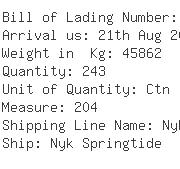 USA Importers of bell - Arvin Sango Inc