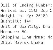 USA Importers of benzene - Abc Depot Inc