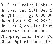 USA Importers of benzoic acid - Exim-indis Inc