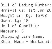 USA Importers of beryllium - Ngk Metals Corp