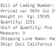 USA Importers of biscuit - Dynalink Global Systems Inc