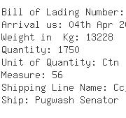 USA Importers of biscuit - Profit Point Inc