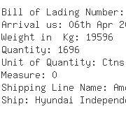 USA Importers of biscuit - Hk La Lp