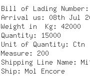 USA Importers of blue bra - Global Logistics Inc