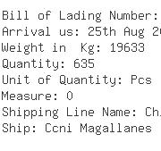USA Importers of board machine - Gfl Service Peru Sac