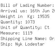 USA Importers of bolt nut - Scanwell Container Line Ltd